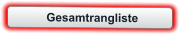 Gesamtrangliste