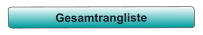 Gesamtrangliste