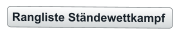 Rangliste Ständewettkampf